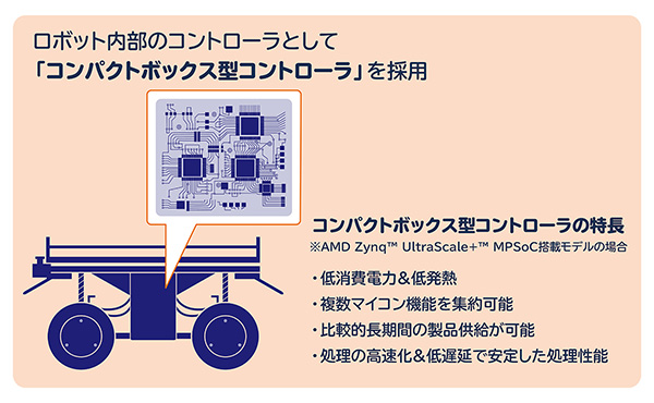 システム構成図