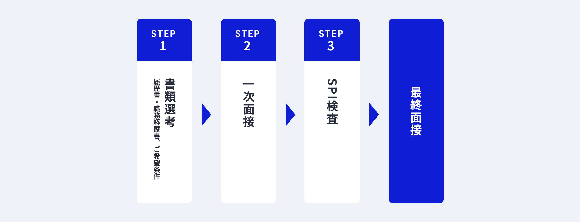 キャリア採用サイト