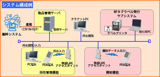 RF-380 NEC  パーソナルコンピュータ  1点