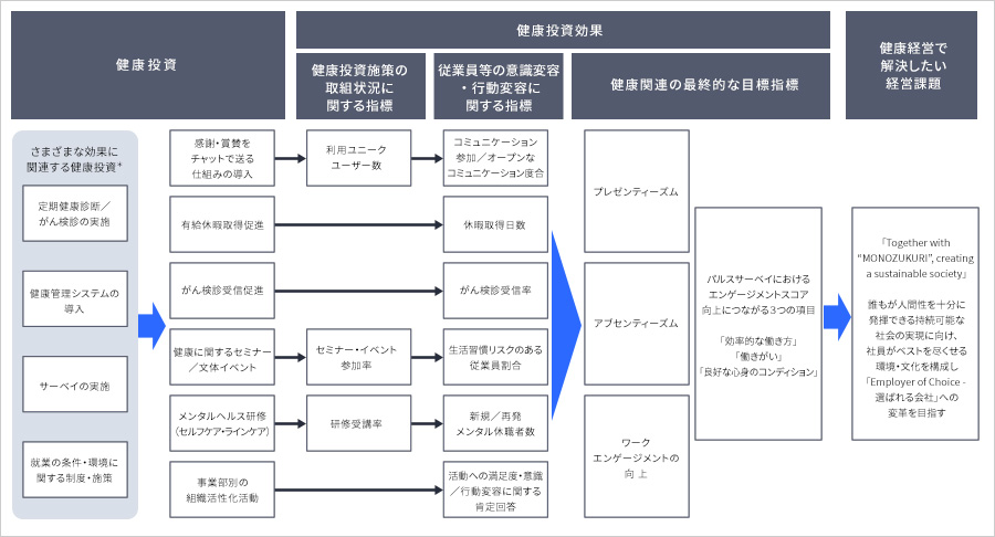 戦略マップ