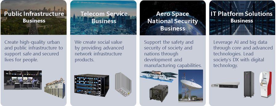 Hardware Product Development Business
