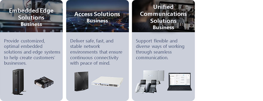 System Integration and Solution Business