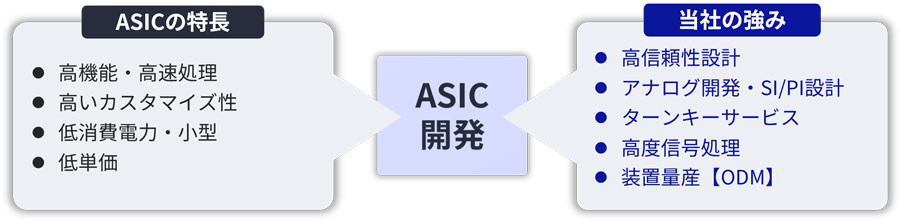 ASIC概要イメージ