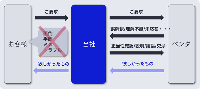 ご提案イメージ