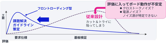 協調設計(SI/PI)サービスイメージ