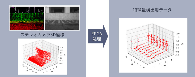 3D点群処理技術