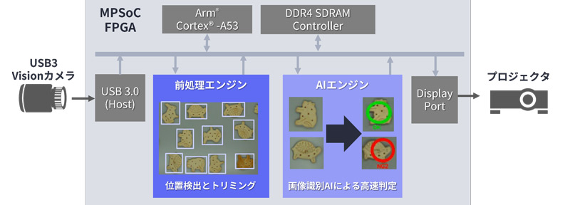 効率的なアーキテクチャ設計