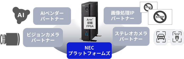 パートナーシップ