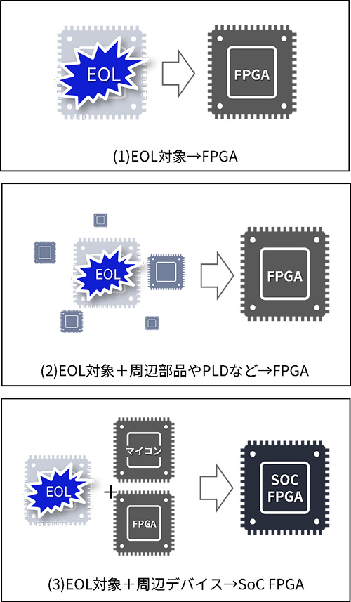 置き換えパターン例