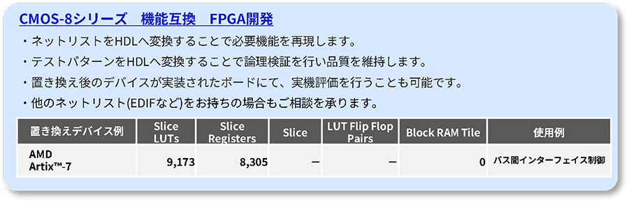 CMOS-8シリーズ 機能互換 FPGA開発