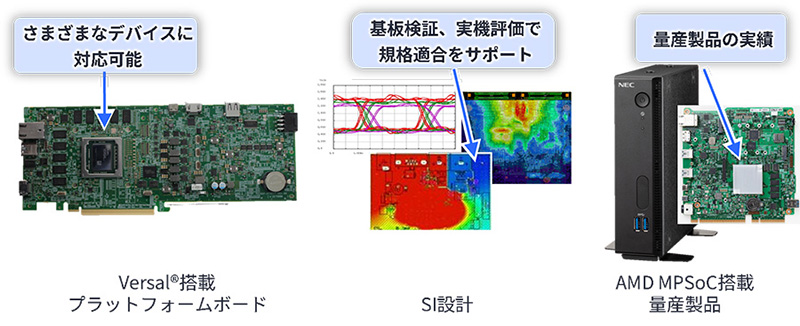 NECプラットフォームズのFPGA搭載ボード技術