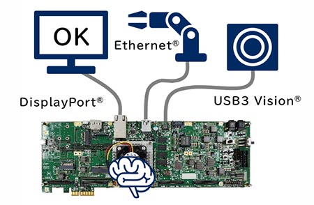 AIシステム開発イメージ