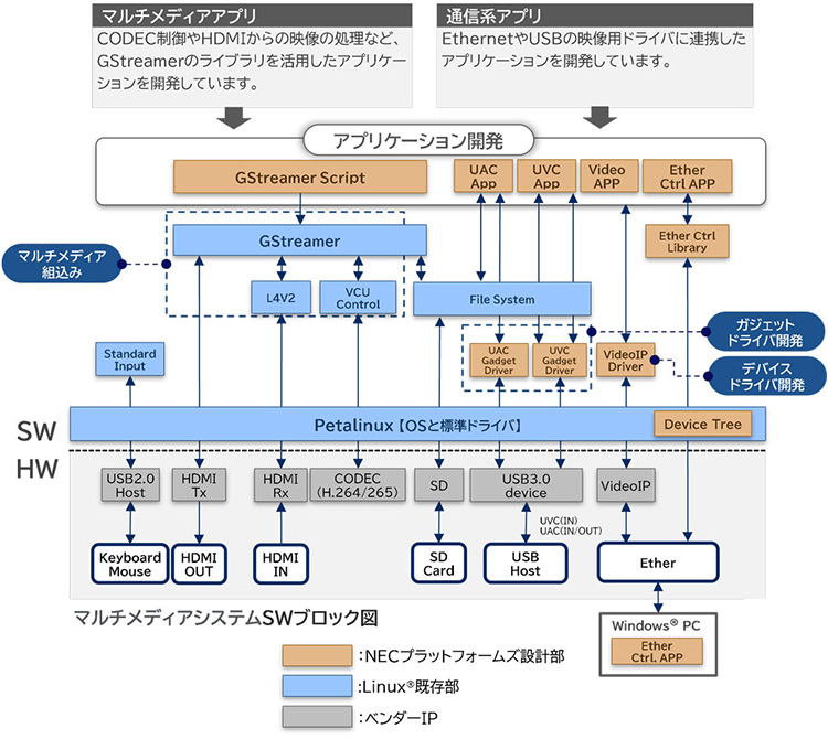アプリケーション開発のイメージ