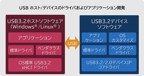 ソフトウェア開発のイメージ