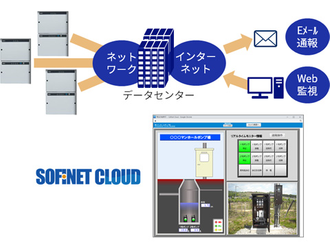 コルソス CSDJ クラウド型