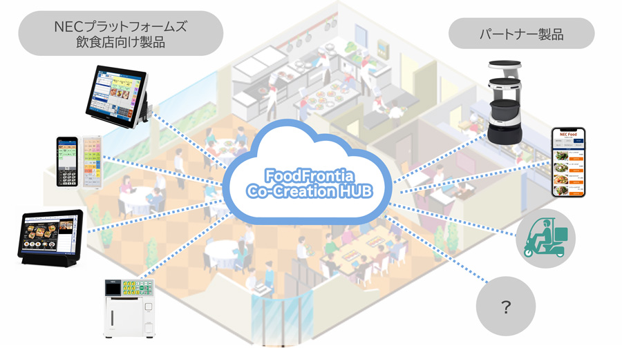 FoodFrontia Co-Creation HUB