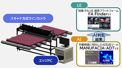 外観検査システムのイメージ