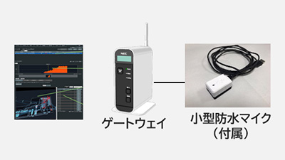 音響解析ゲートウェイによる工場ラインの稼働監視のイメージ