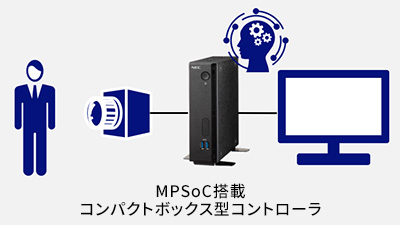 MPSoC搭載 コンパクトボックス型コントローラ