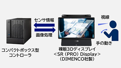 コンパクトボックス型コントローラ×シミュレーティッドリアリティ