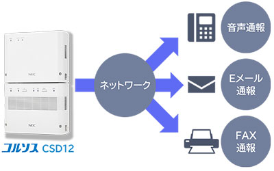 コルソス CSD12 スタンドアロン型 構成図