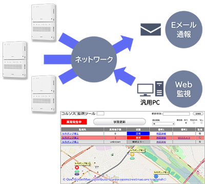 コルソス CSD12 簡易集中型 構成図