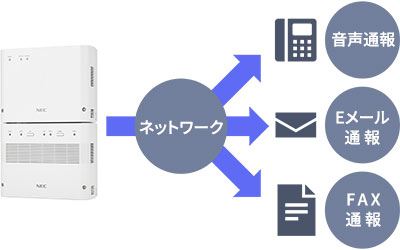 スタンドアロン型 構成図