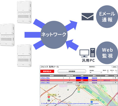 簡易集中型 構成図