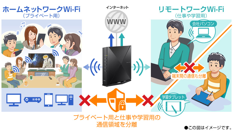 オープニング トモ様専用NEC AM-AX3000HP Wi-Fi ホームルーター