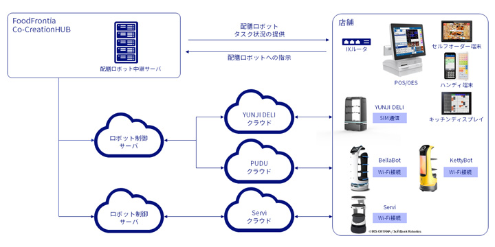 システム構成図