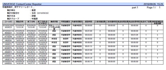 呼履歴統計