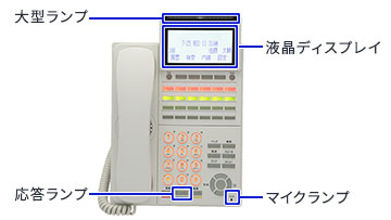 多機能電話機の写真