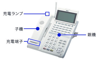 カールコードレス電話機の各部説明図