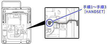 手順1～手順3　HANDSET