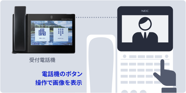 電話機のボタン操作で画像を表示