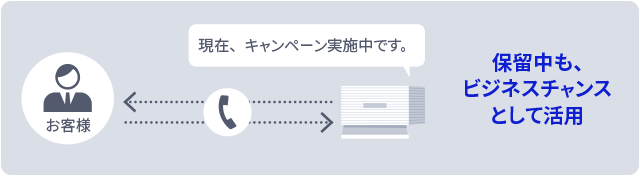 保留音の図
