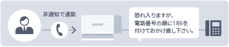 非通知で通話