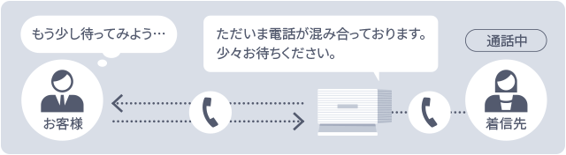 お待たせメッセージの図