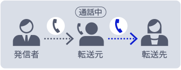 話し中