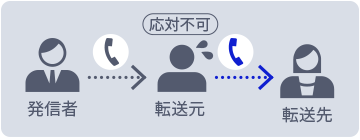 忙しくて出られない