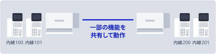 一部の機能を共有して動作