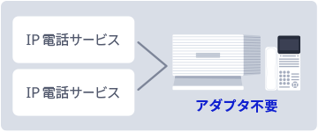 アダプタ不要
