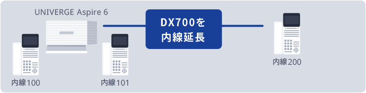 DX700を内線延長