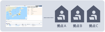 NetMeisterを利用した一括管理の図