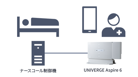スマートフォンのナースコール連携図
