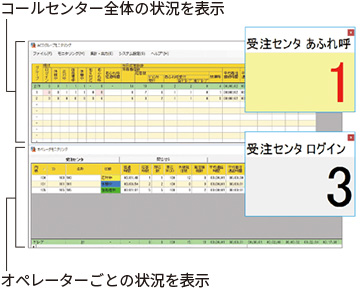 ADC-MISの画面