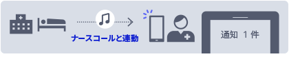 介護医療(ナースコール連動)のイメージ