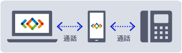 オフィスの電話機/スマホ/PC間で内線通話