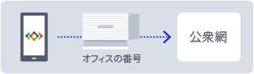 フィスの電話回線を使って外部へ発信