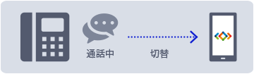 通話端末の切り替え